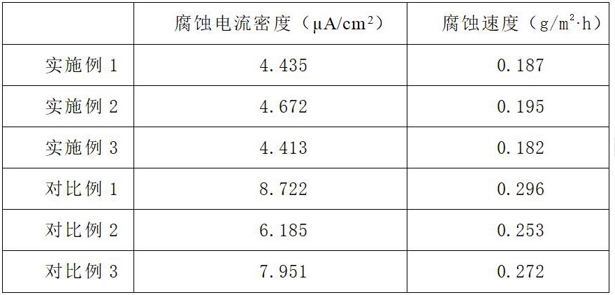 一种高耐蚀不锈钢及其加工工艺的制作方法