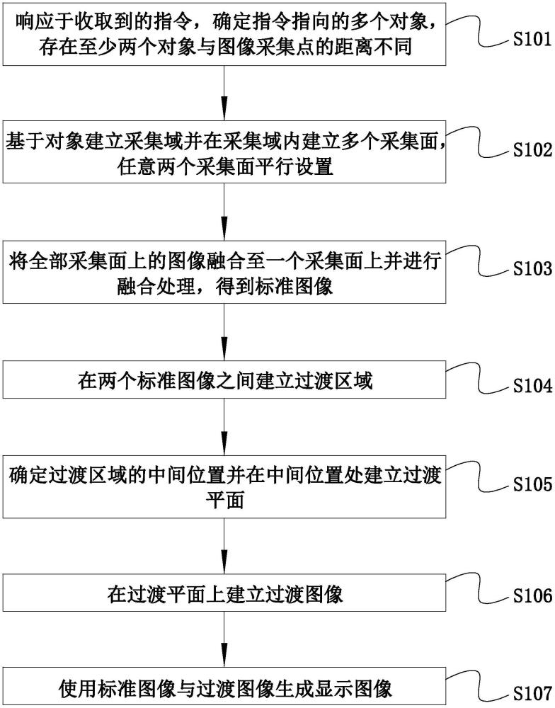 光场图像抗混叠方法及系统与流程