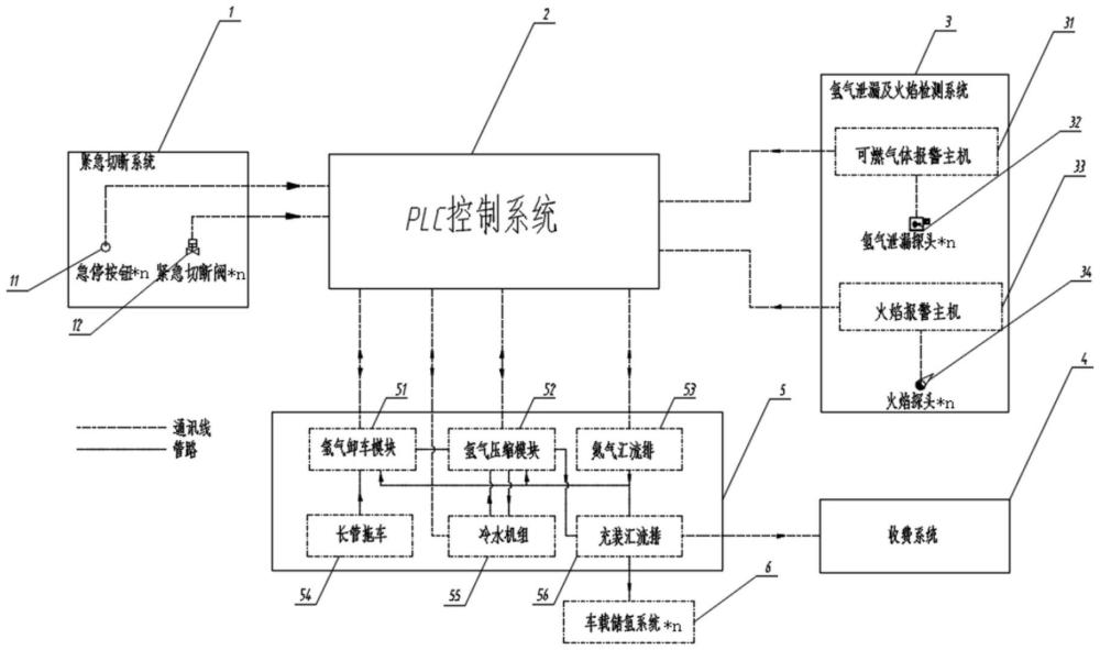 一種為可換裝式車(chē)載儲(chǔ)氫模塊供氫的加氫系統(tǒng)及方法與流程