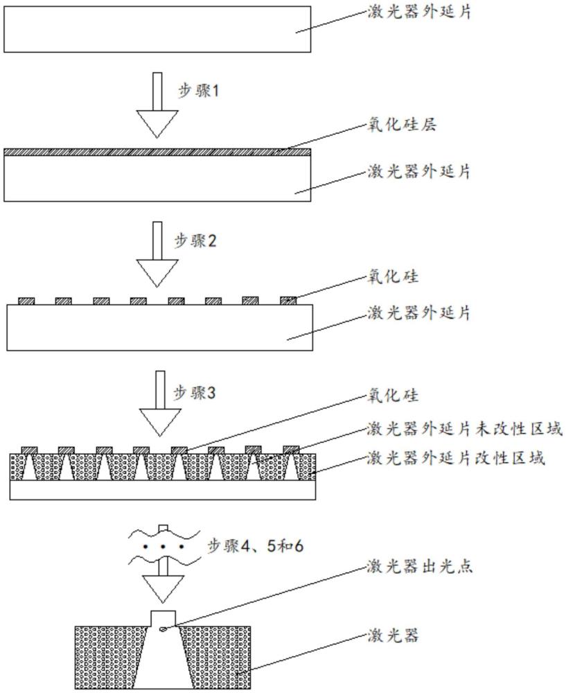 一种半导体激光器的制造方法与流程