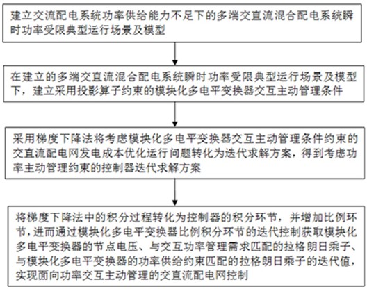 面向功率交互主动管理的交直流配电网控制方法及系统