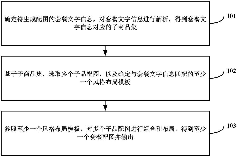 套餐配图生成方法、装置、电子设备及可读存储介质与流程