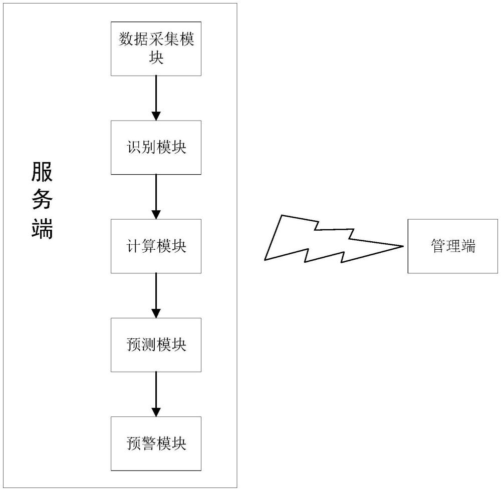 用于井下施工現(xiàn)場的監(jiān)測預(yù)警處理系統(tǒng)及方法與流程