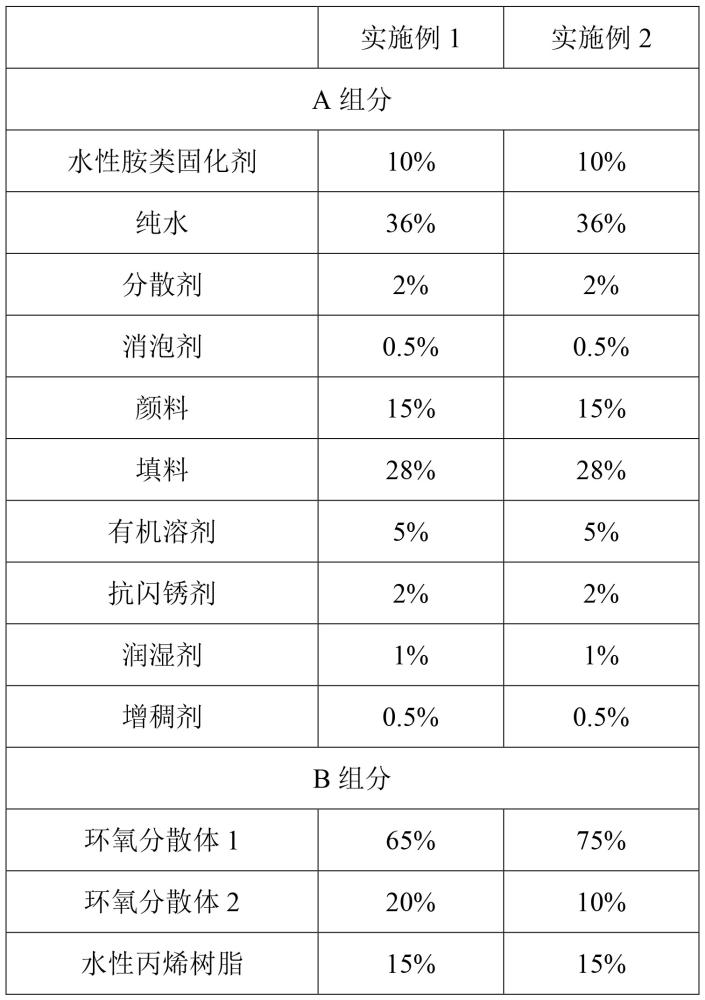 一種用于發(fā)動(dòng)機(jī)表面的環(huán)氧底面合一涂料及其制備方法與流程