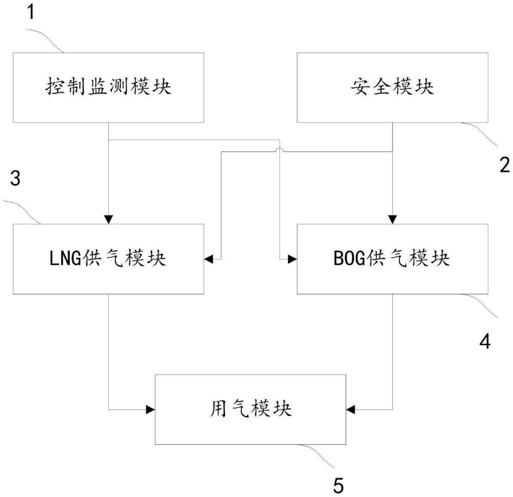 一種新型耙吸式挖泥船F(xiàn)GSS控制系統(tǒng)的制作方法