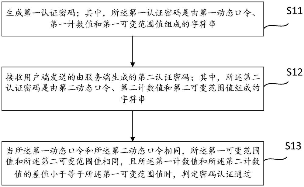 一种密码认证方法、装置、存储介质和程序产品与流程