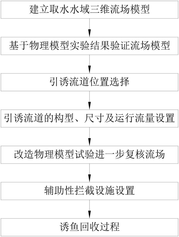 一种取水明渠内鱼类资源回收的辅助设施和方法与流程