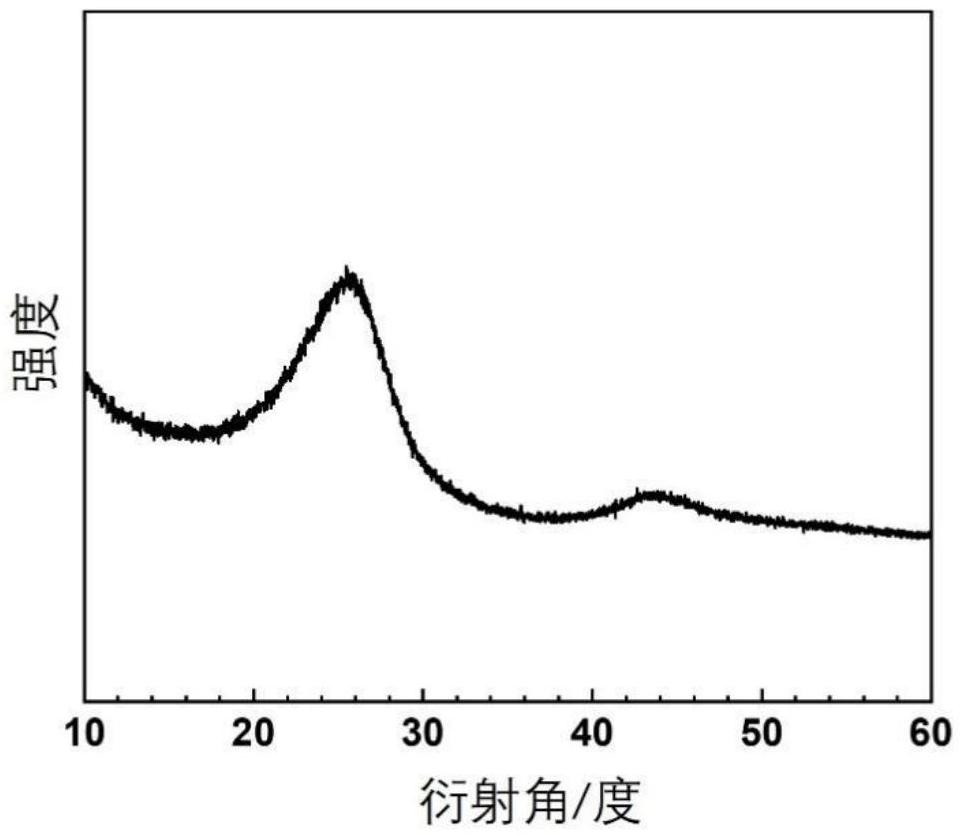 一种碳纳米线气凝胶材料及其制备方法与应用