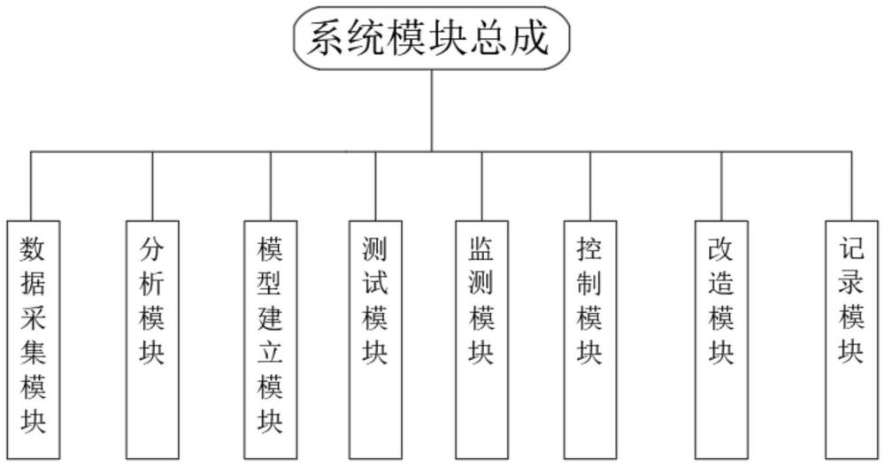 一种针对紧固螺栓的风机塔筒在线监测系统的制作方法