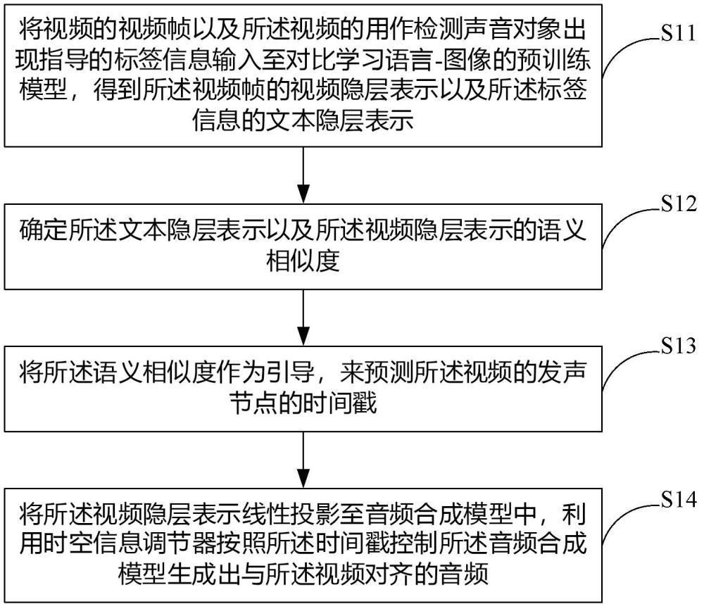 基于语义信息引导的视频-音频生成方法及系统与流程