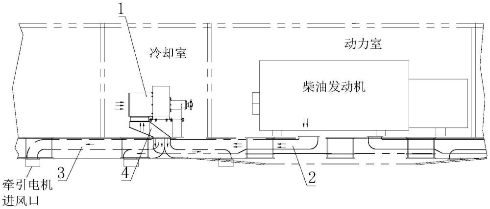 一种适用于寒冷环境内燃机车的通风系统的制作方法