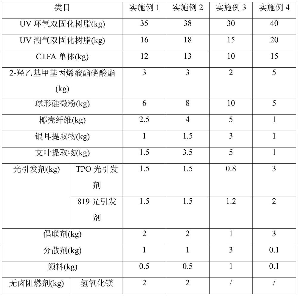 一種絕緣阻燃覆膜材料及其制備方法與流程