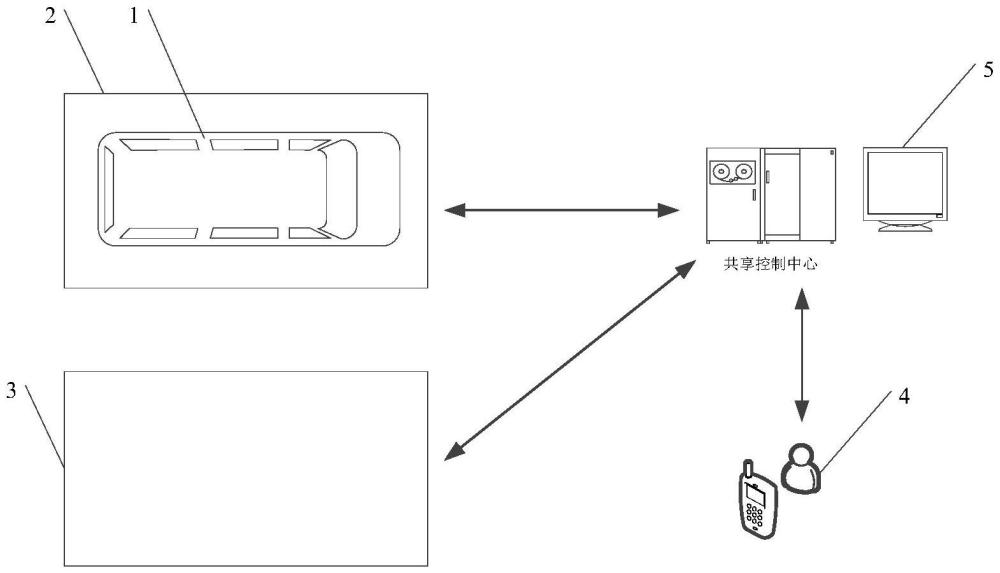 可移动式共享健身系统的制作方法