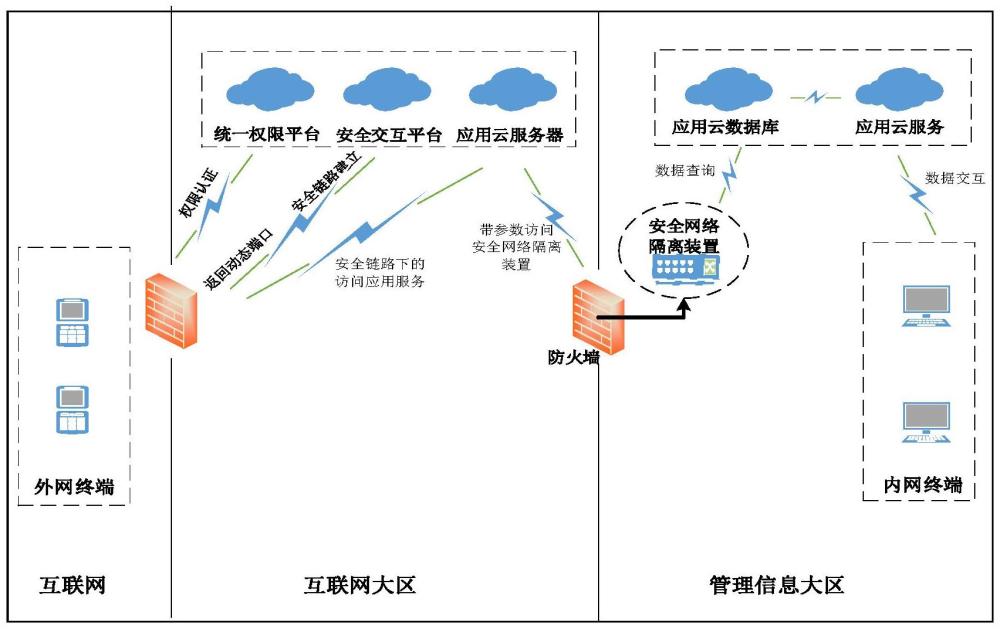 内外网协同网络安全预警系统的制作方法