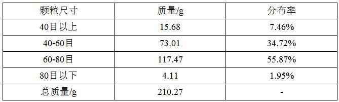 一種益生元速溶顆粒及其制備方法和應(yīng)用與流程