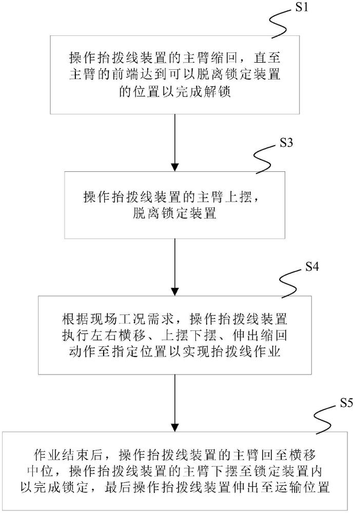 一种抬拨线装置控制方法与流程