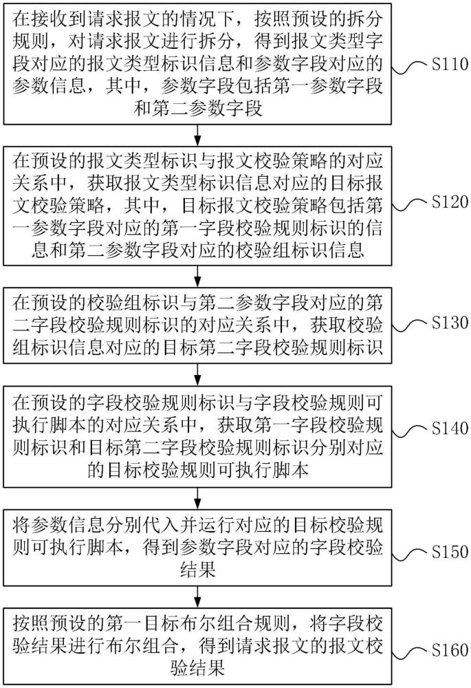 报文的校验方法、装置、设备、介质及程序产品与流程