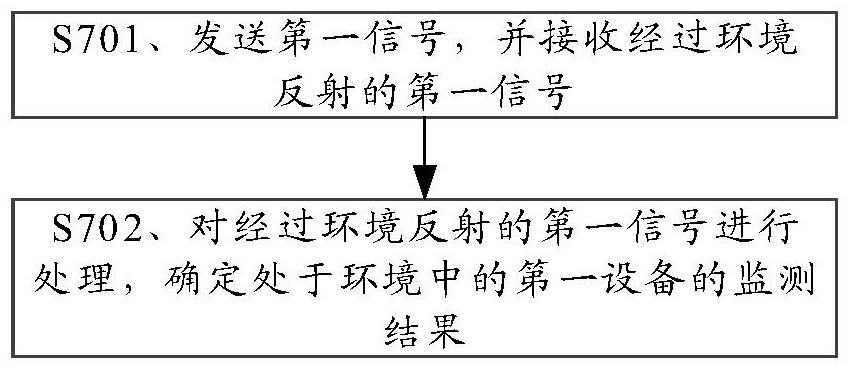 设备监测方法、装置及存储介质与流程