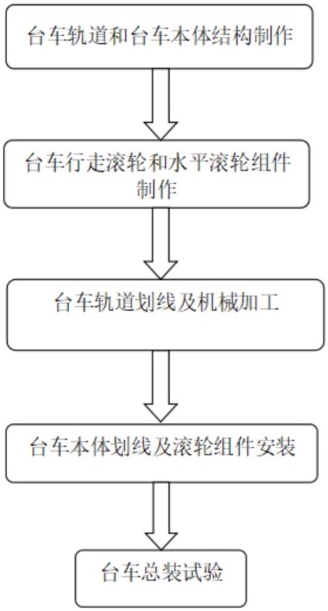 一种小型钢桩台车建造工艺的制作方法