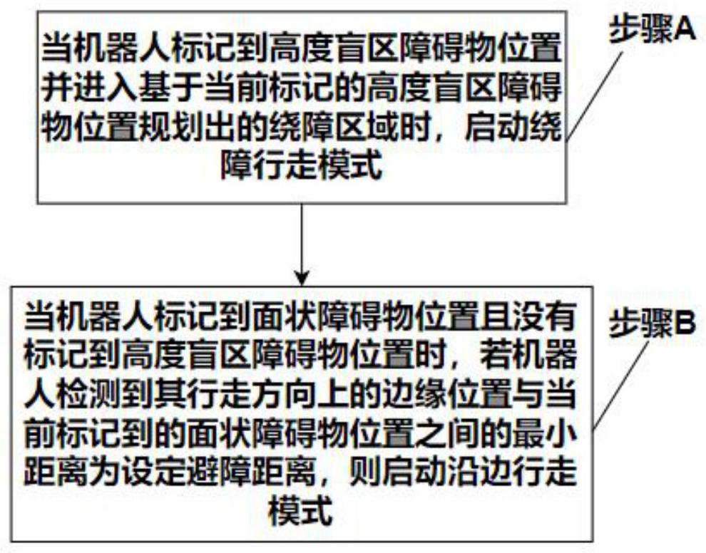 基于线激光传感器和激光雷达的机器人避障方法与流程