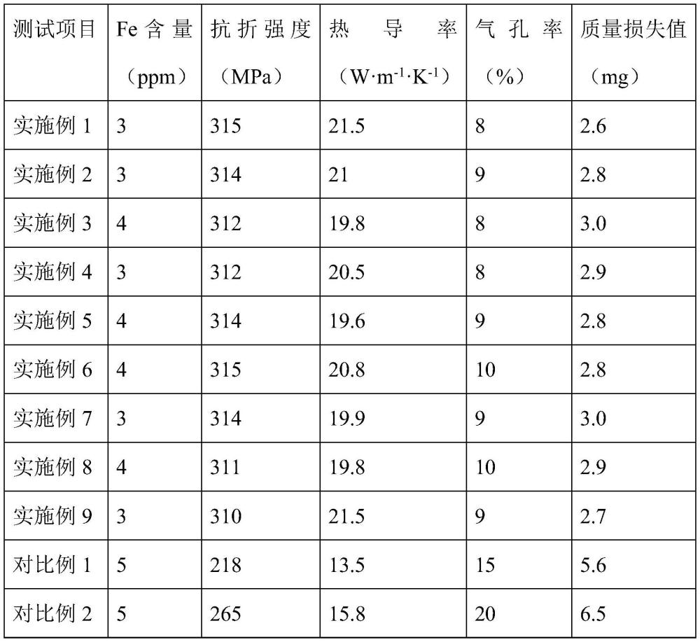 一种光伏、半导体用低铁含量舟托及其制造方法与流程