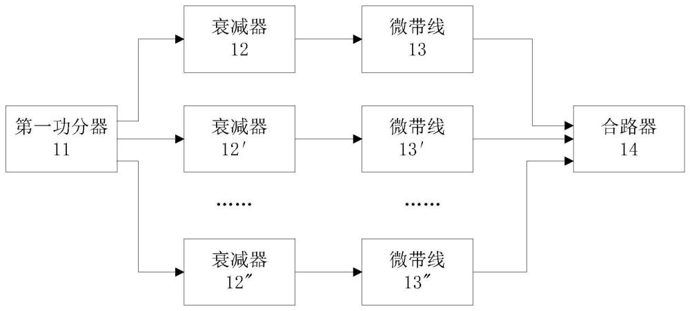 多波束相控阵微波读写天线及其信号调整模块的制作方法