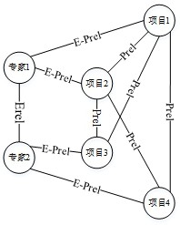 一种融合相关性的专家智能信息化抽取方法与流程