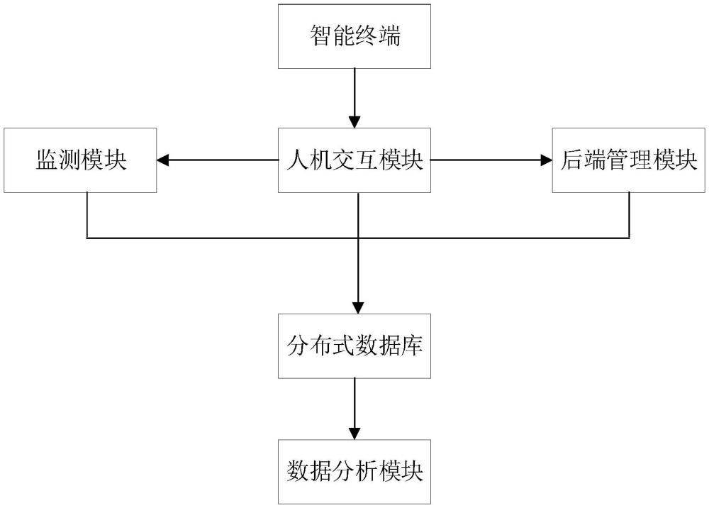 一种基于元宇宙的游戏信息交互控制系统的制作方法