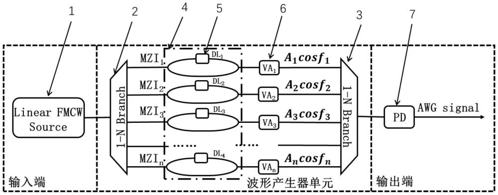 一种全光可片上集成的任意波形产生装置