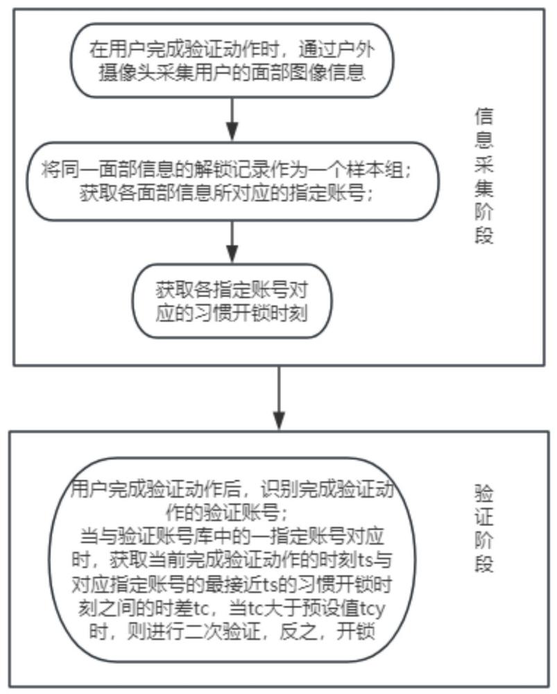 一种智能门锁防盗管理系统的制作方法