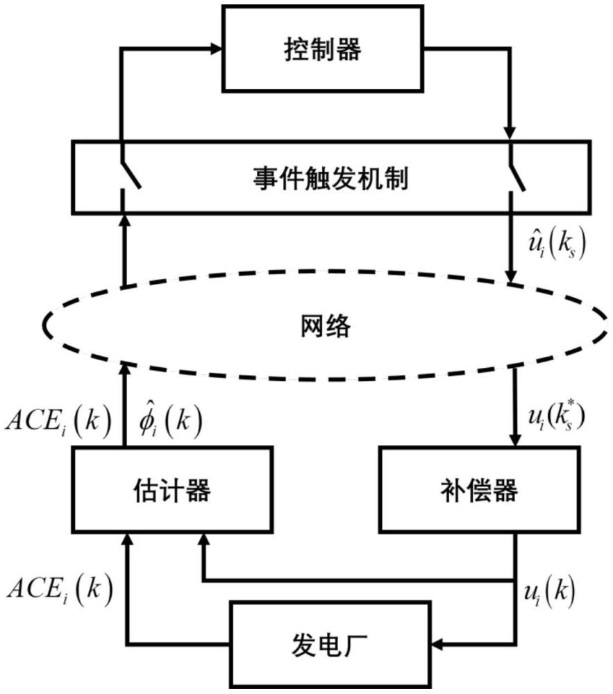 一种多区域互联电网负荷频率控制方法及系统