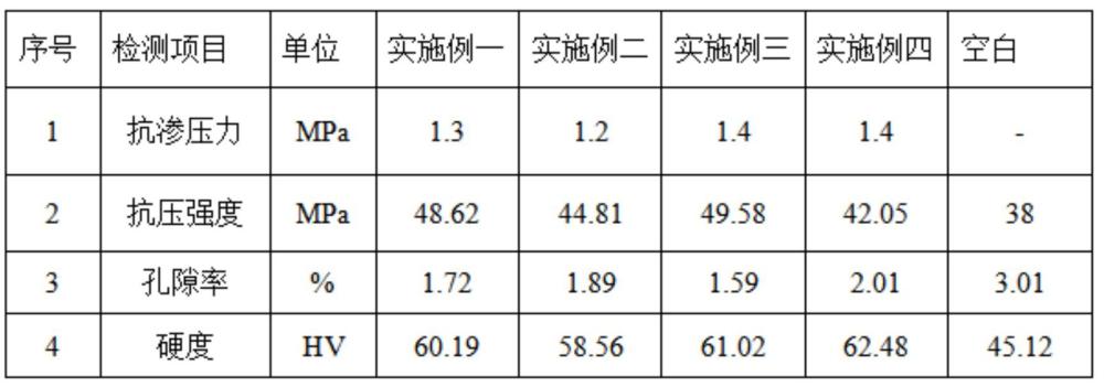 一種內(nèi)滲-外防復合型防水劑及其制備方法與應用與流程