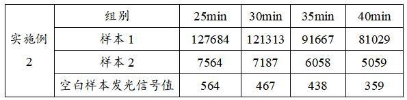 一种通过改变微球活化后添加原料时间来控制批间差和提高特异性的方法与流程