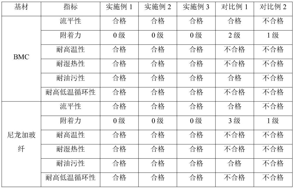 一種無色透明的電鍍底漆及其制備方法和應用與流程