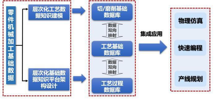 一种复杂结构零件机械加工数据管理系统及其应用方法与流程