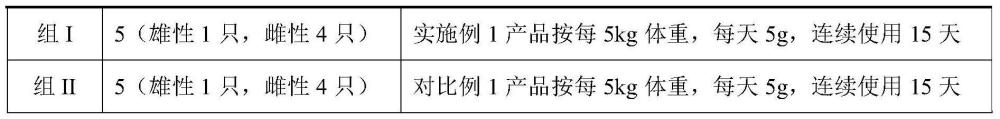 一种缓解宠物应激和恐惧的组合物及其应用的制作方法