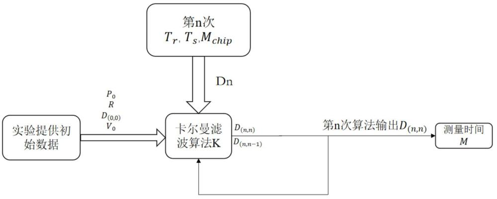 一种传感器的软件时间同步实现方法与流程