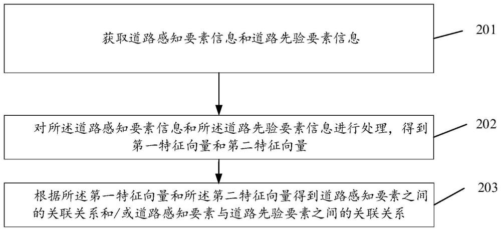 道路要素之间关联关系的确定方法及相关系统、存储介质与流程