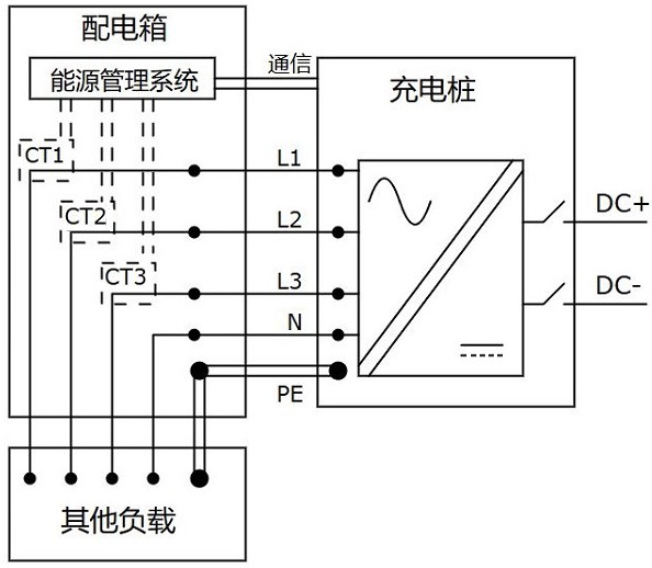 一种电动汽车直流充电输入三相电流独立可调的控制方法与流程