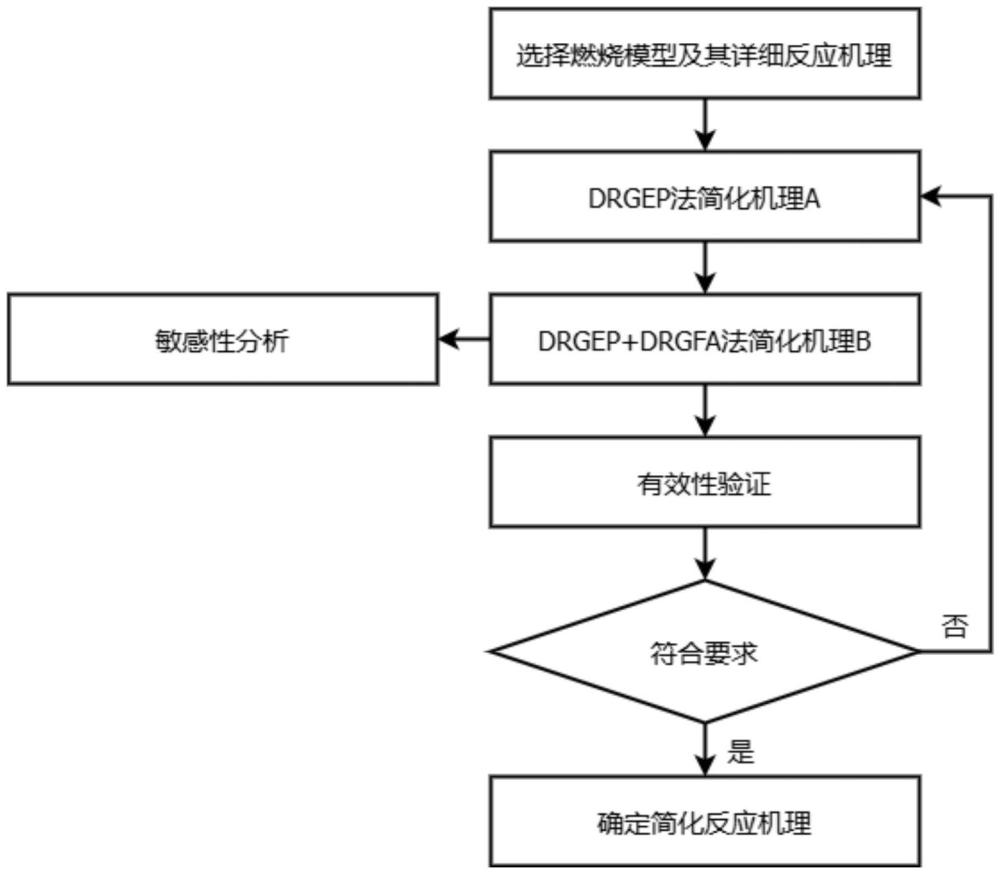 一种污泥热解气的燃烧机理简化方法及用于验证该方法的燃气轮机系统