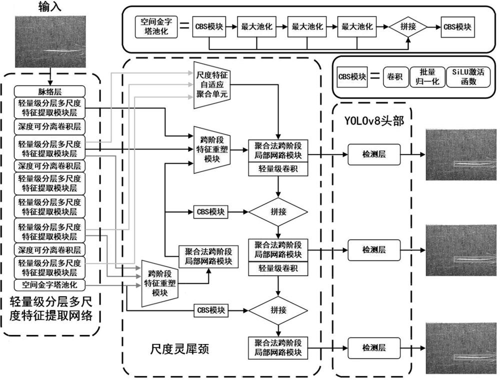 一种轻量化工业产品表面缺陷检测方法