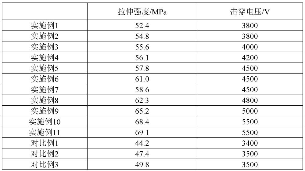 一种绝缘潜水电机绕组线及其制备方法与流程