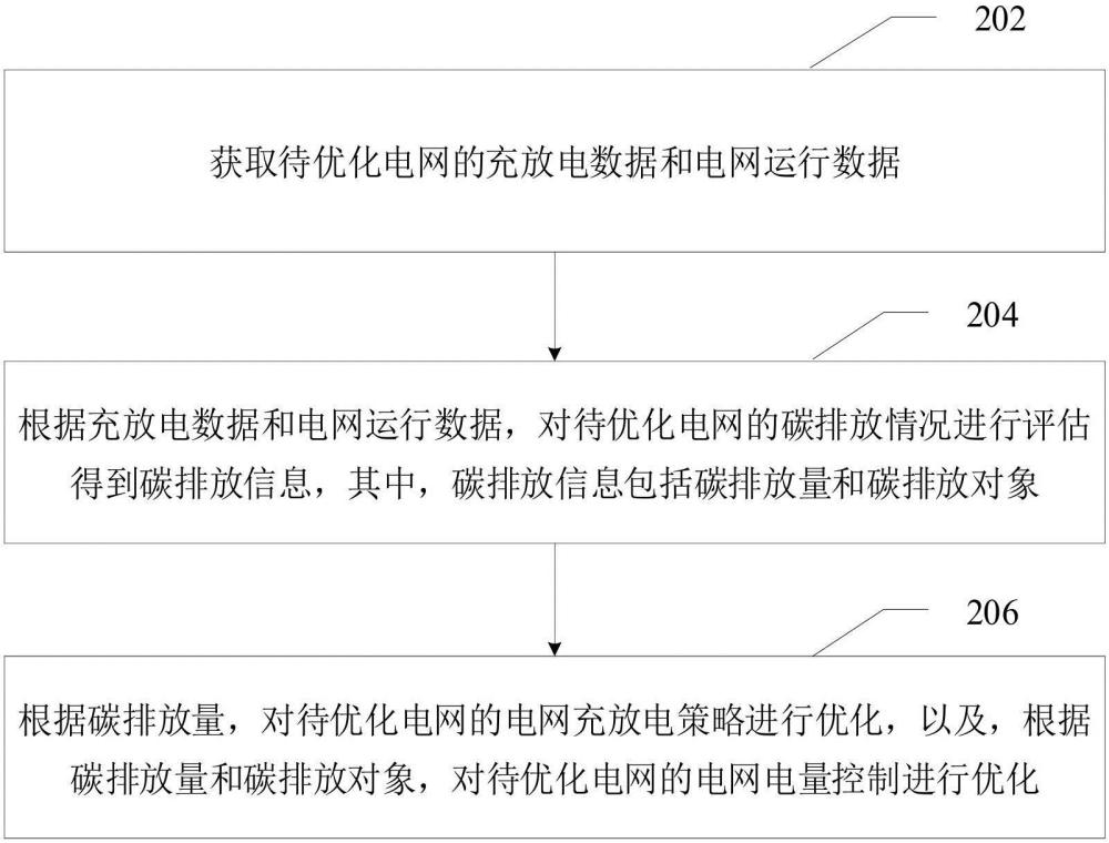 电网控制优化方法、装置、计算机设备、可读存储介质和程序产品与流程