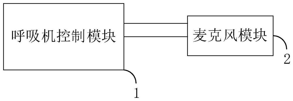 一种呼吸机控制电路、呼吸机设备的制作方法