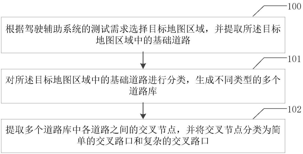 静态地图的生成方法、系统、电子设备及存储介质与流程