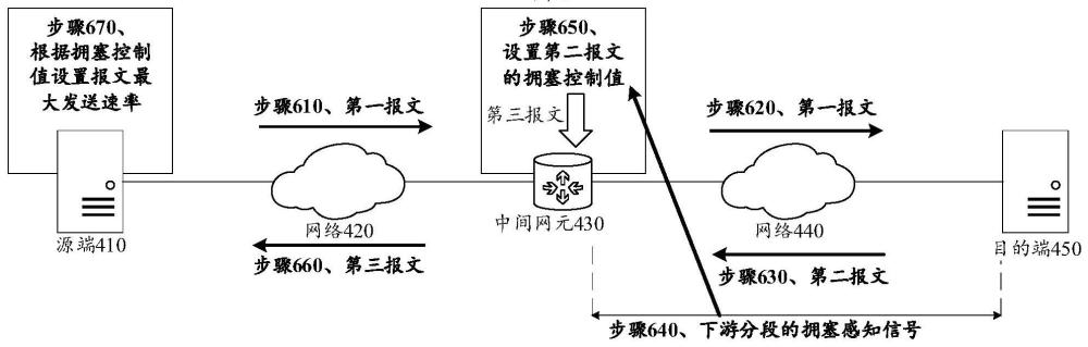 通信方法、装置、设备、系统及可读存储介质与流程