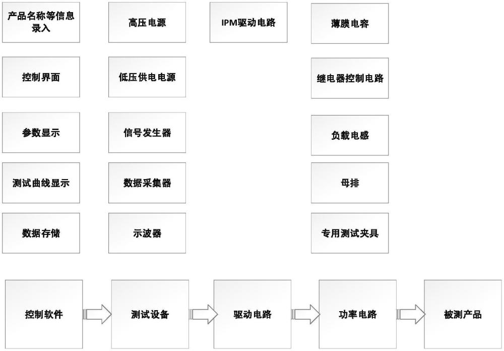 一种用于对智能功率模块进行动态及短路测试的系统的制作方法