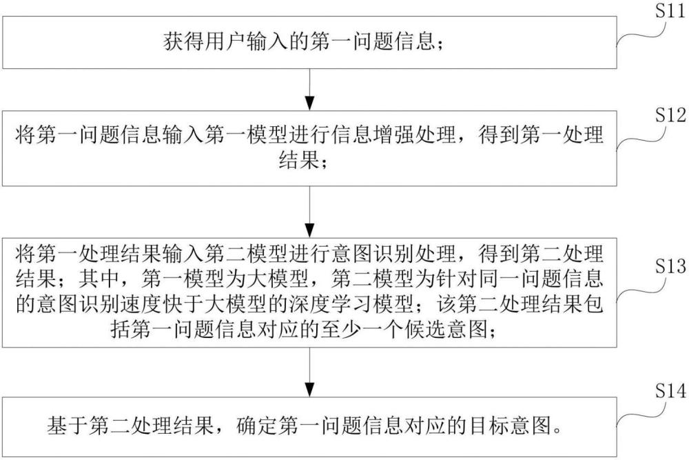 一种意图识别方法及装置与流程