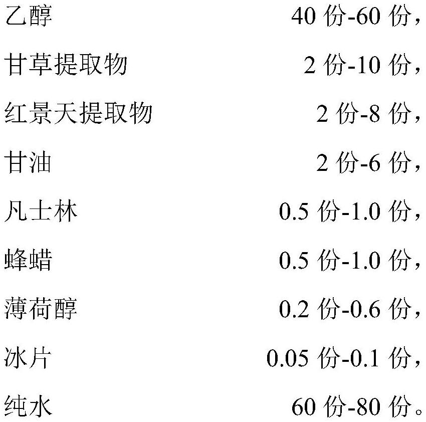 一种植物提取的儿童驱蚊花露水及其制备方法与流程