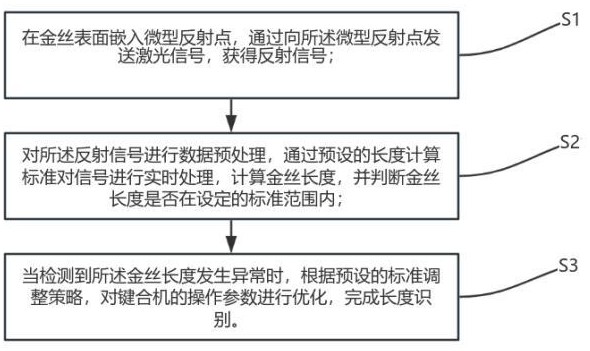 一种智能键合金丝的长度识别方法及系统与流程